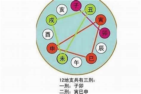 八字地支相沖|八字命理解析：十二支刑、沖、破、害，對命運什麼影。